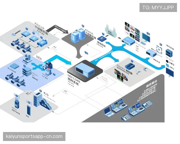 IP化信号调度全面替代基带传输 提升制播系统灵活性与扩展空间。